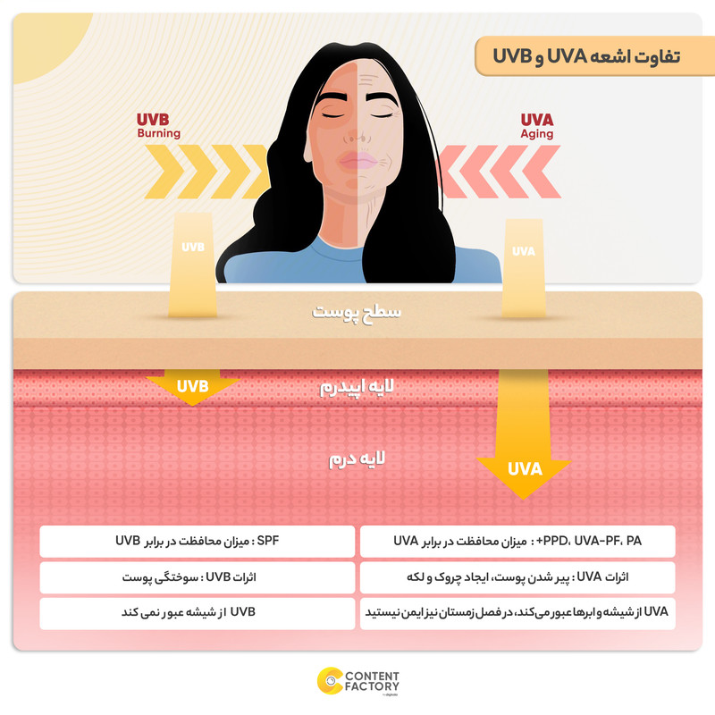 کرم ضد آفتاب رنگی دور چشم آیسول SPF 30 مدل TINTED مناسب برای انواع پوست حجم 15 میلیلیتر