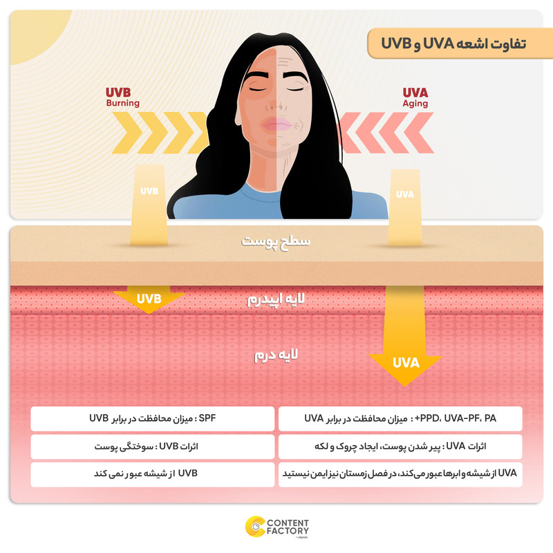 کرم ضدآفتاب بیرنگ ام کیو مدل SPF50، مناسب پوستهای نرمال، حجم 55 میلیلیتر